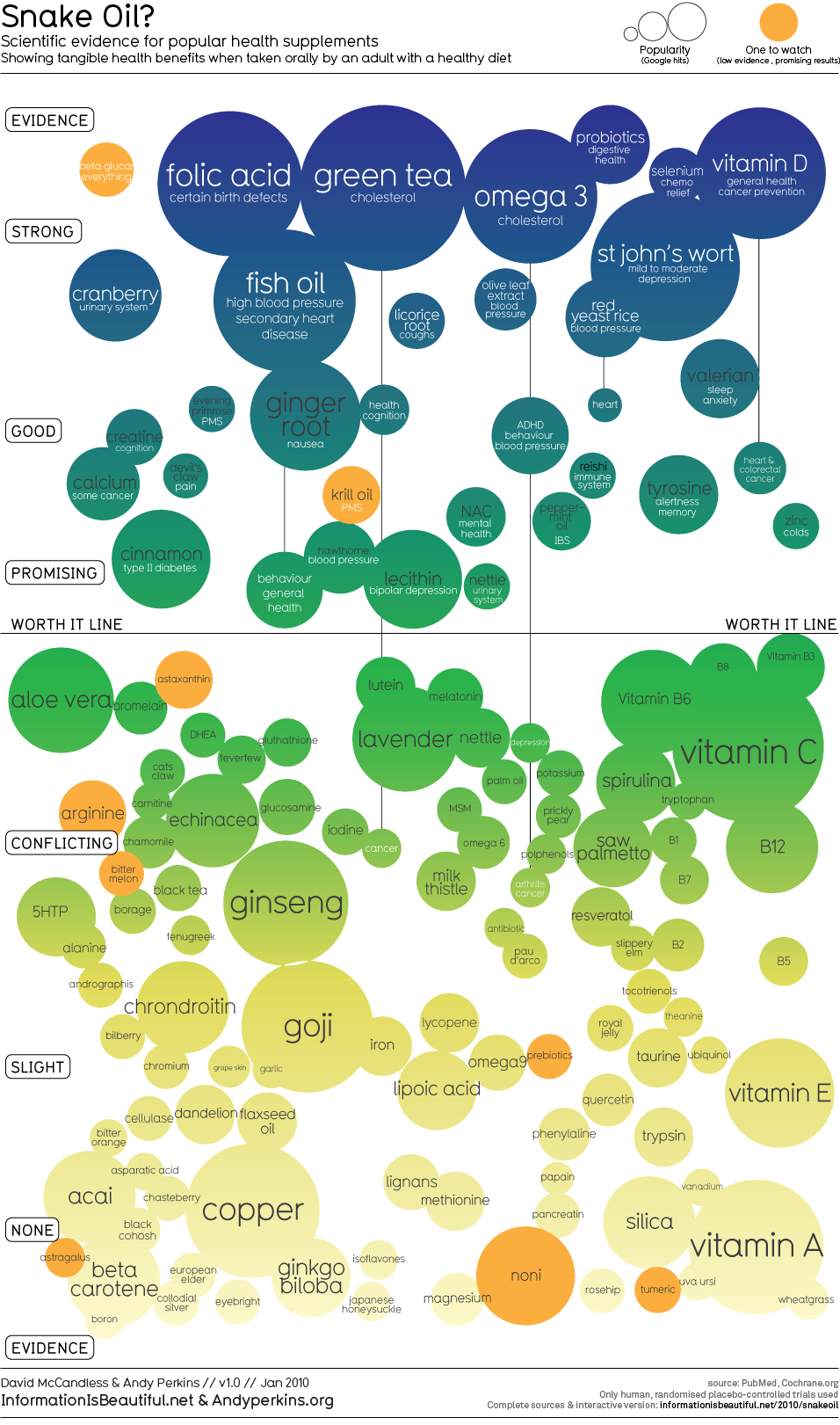 Snake oil is purposefully furthered fake or unproven Prescription. The interpretation is additionally connected allegorically to any feature with disputable or unverifiable value or profit. By augmentation, a scam vendor […]