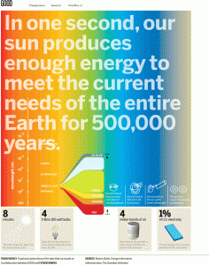 Solar Energy