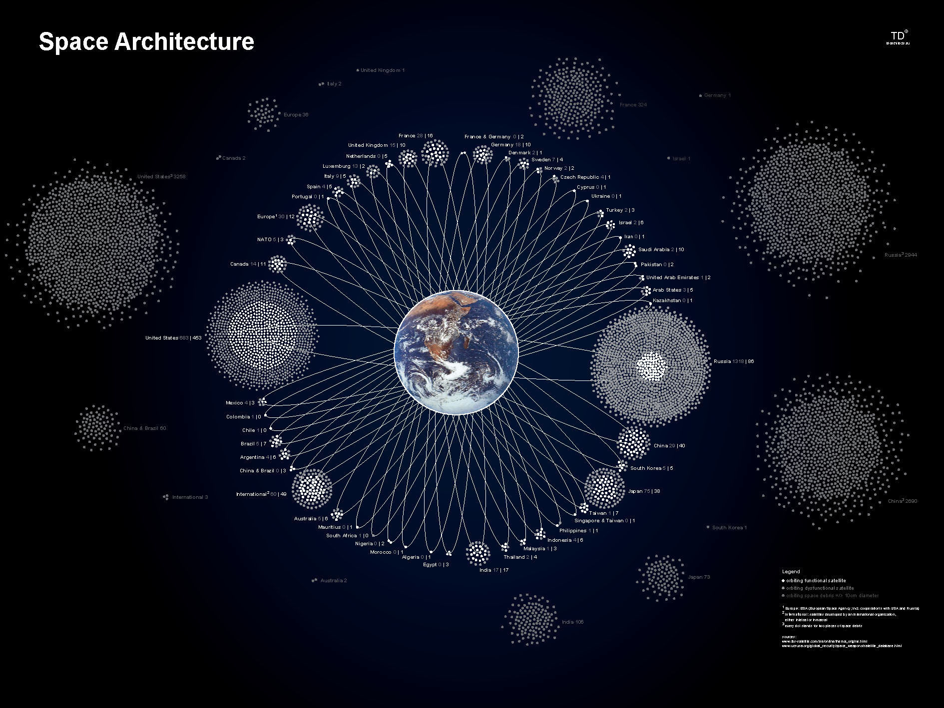 Space architecture, in it is least complex definition, is the hypothesis and hone of composing and manufacturing possessed territories in space. The engineering way to space apparatus outline locations the […]