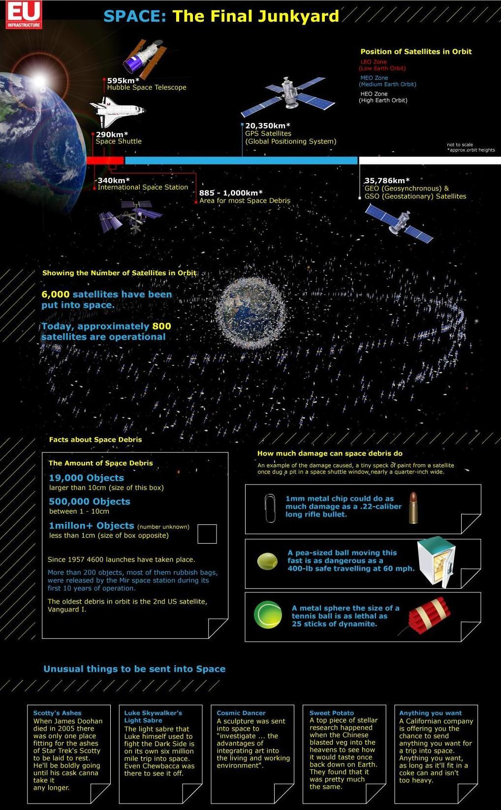 How much damage can a space debris do ? An example of the damage caused, a tiny speck of paint from a satellite once dug, a pit in a space […]