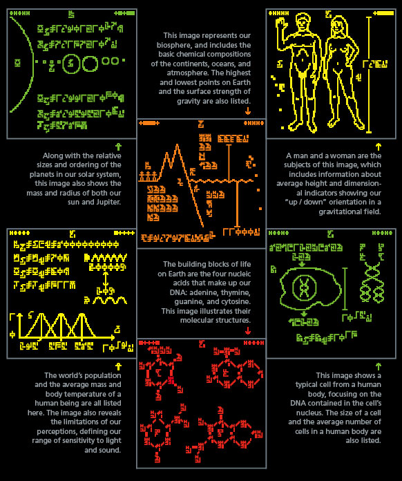 Space messages tell about the biosphere, that includes the basic chemical compositions of the continents, oceans and atmosphere. The highest and lowest points of Earth and the surface strength of […]