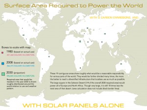 Space Needed for Sustainable Energy