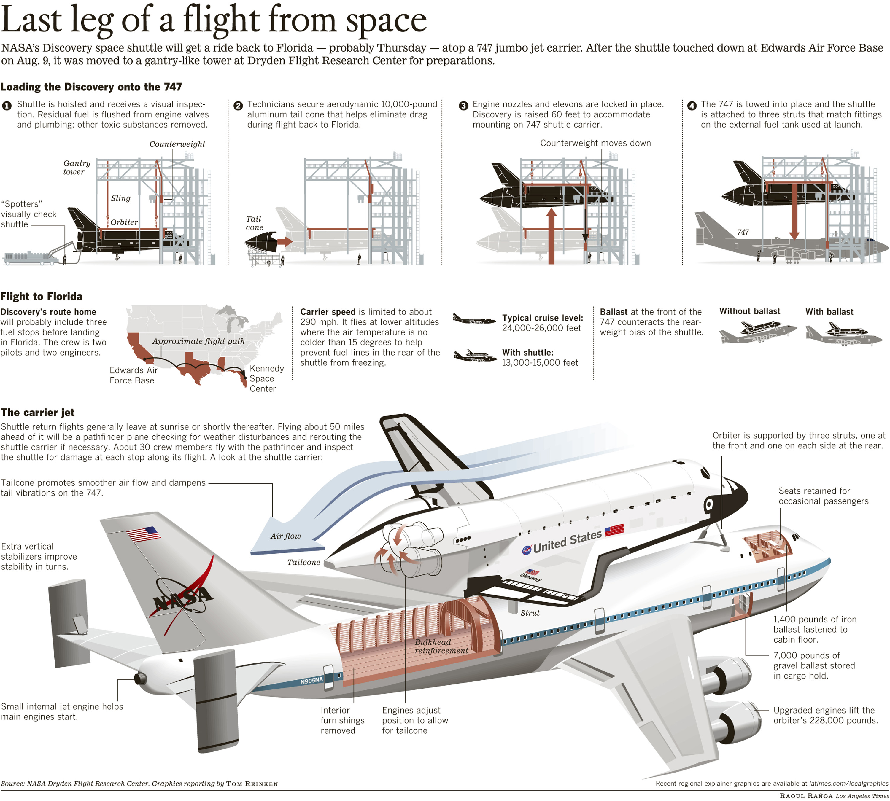 The Space shuttle bearer or the transporter flies return flights for the most part leave at day break or right away thereafter. Flying in the ballpark of 50 miles in […]