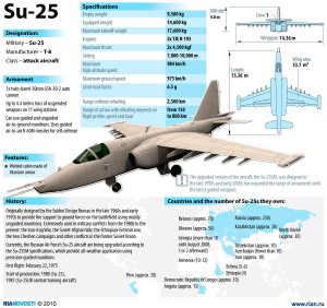 Su-25