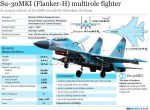 Su-30MKI Fighter