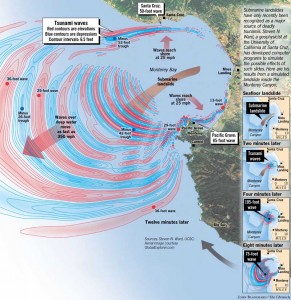 Submarine Landslides and Tsunamis