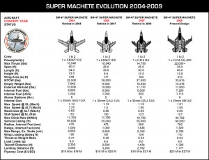 Super Machete Evolution