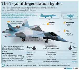 T-50 Fighter