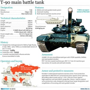 T-90 Battletank