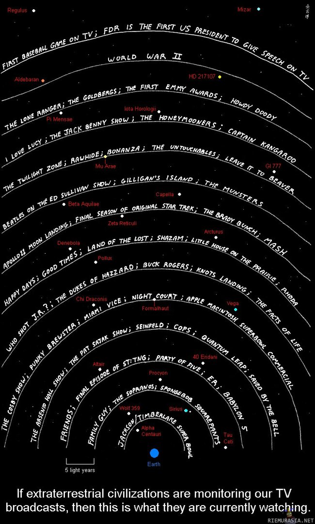 If extraterrestrials were watching our TV shows, this is what they would be watching, depending on where they are in space. This concept is extremely interesting, because our TV shows […]