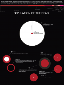 Temporal Population