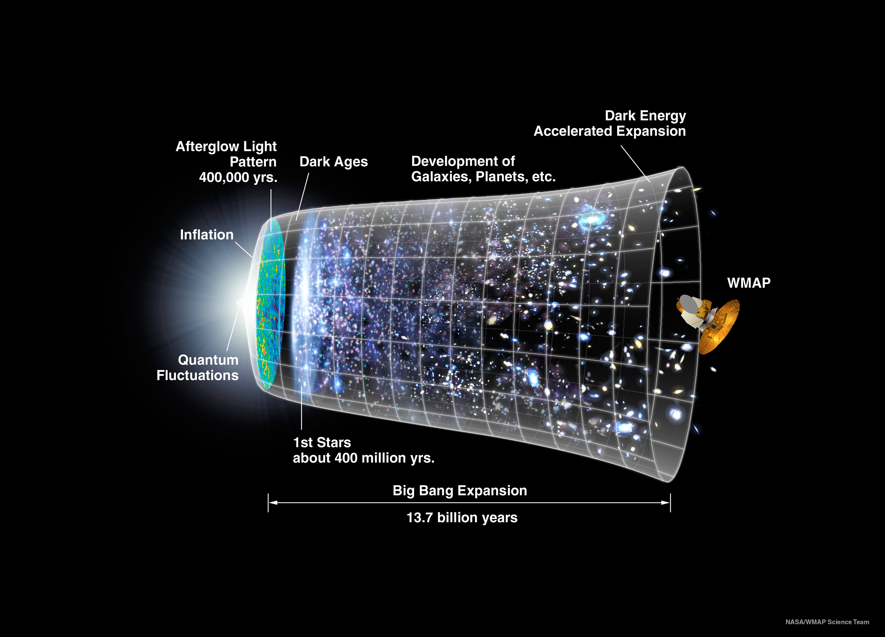 The Assumption of prehistoric cosmic detonation is the overall cosmological model that portrays the early improvement of the Universe.  As per the Huge explosion argument, the Universe was once in […]