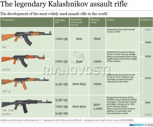 The Kalashnikov