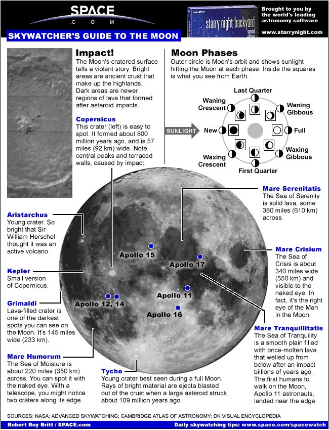 The Moon’s cratered surface tells a violent story about the Impact of the Skywalkers. Bright areas are ancient crust that makes up the highlands Dark areas are newer regions of […]