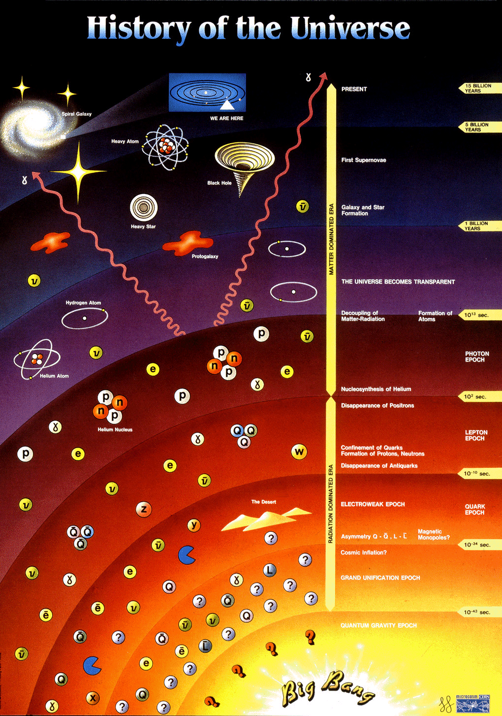 The sequence of the universe portrays the history and fate of the universe consistent with Enormous detonation cosmology, the predominant exploratory model of how the universe started to exist and […]