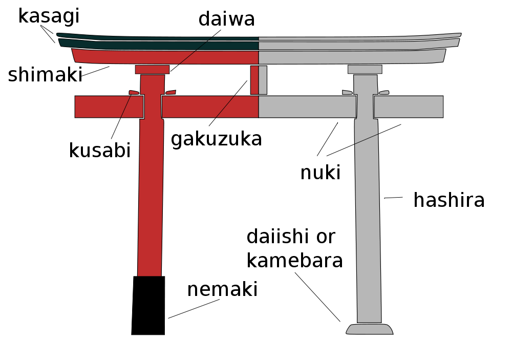 Image shows of Torii’s part name
