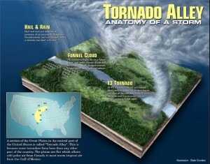 Tornado Alley