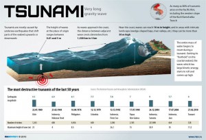 Tsunami