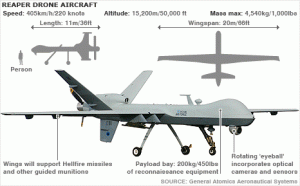 UAV Reaper Drone