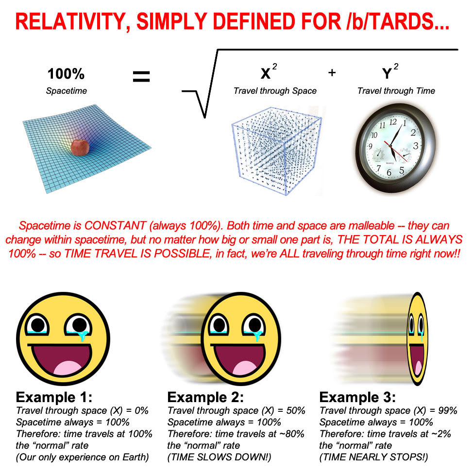 Spacetime is CONSTANT (always 100%). Both time and space are maileable – they can change within spacetime, but no matter how big or small one part is, THE TOTAL IS […]