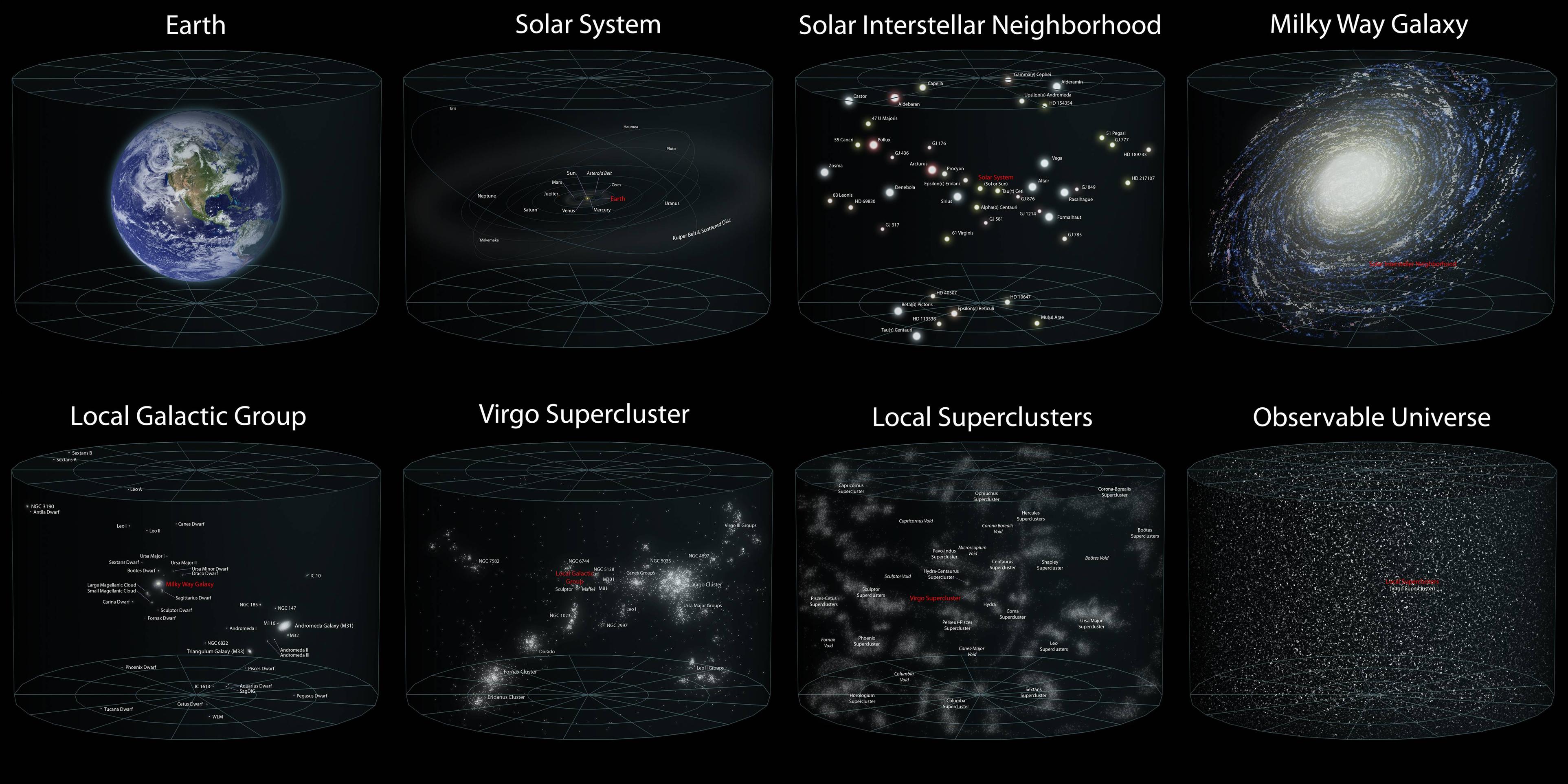 The universe is usually described as the totality of being, incorporating planets, stars, universes, the substance of intergalactic space, and all matter and energy. Definitions and regulation change and comparative […]