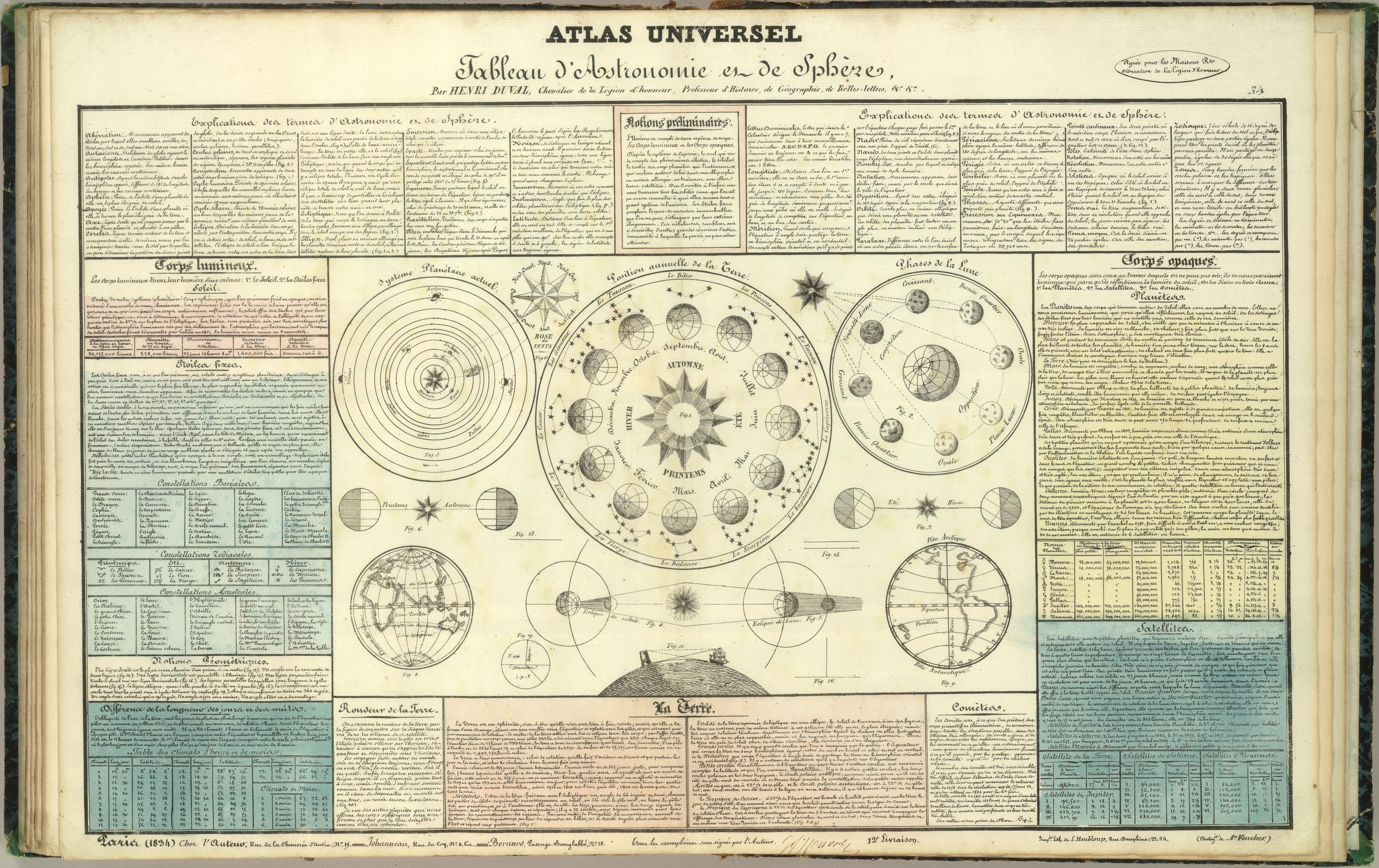 In stargazing and travel, the divine circle is a nonexistent circle of subjectively extensive span, concentric with the spectator. All questions in the onlooker’s sky could be considered as extrapolated […]