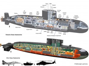 Victoria Class vs Kilo Class Submarines