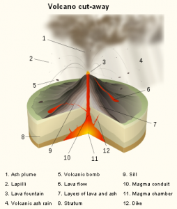 Volcanoes