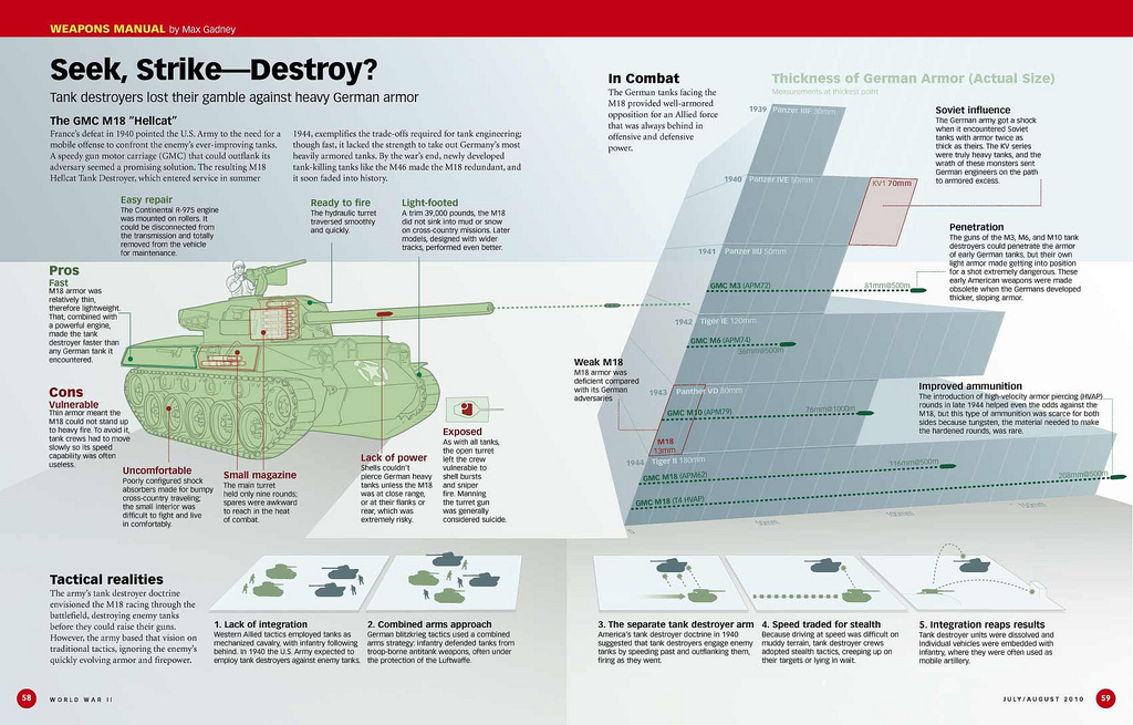 France’s defeat in 1940 pointed the US army to the need for a mobile offense to confront the enemy’s ever-improving tanks. A speedy gun motor carriage that could outlink its […]