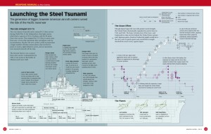 WM US Aircraft Carriers