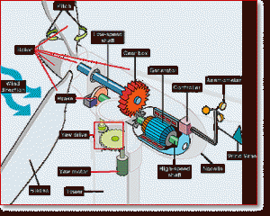 Wind Power Generator A