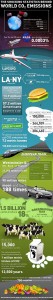 World CO2 Emissions