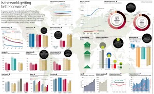 World Health Stats