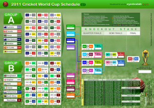 2011 Cricket World Cup