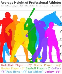 Average Athlete Height