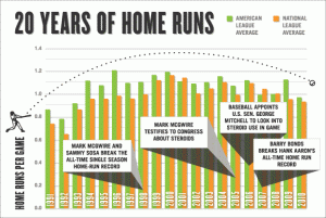 Baseball Homeruns