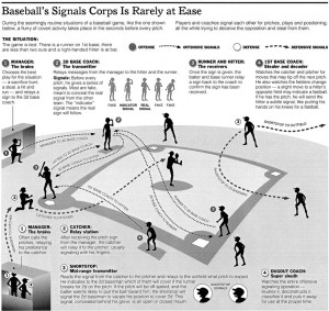 Baseball Signals
