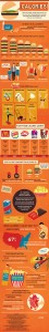 Calories Facts