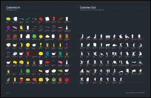 Calories In vs Out