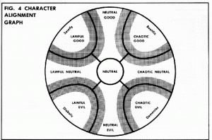 Character Alignment Compass