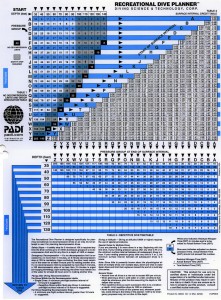 Divers Chart