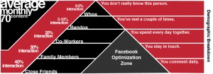 Facebook Demographic Breakdown