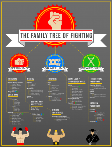 Mixed Martial Arts Tree