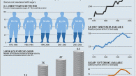 A generous ascent in US heftiness rates throughout the past few decades was paralleled by increments in the accesability of greater segment sizes, absolute calories, caloric sweeteners and sugary sodas […]