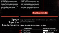 Zynga is a supplier of social amusement fixes established in July 2007 and headquartered in San Francisco, California. The group improves social amusements that work stand-apart from everyone else on […]