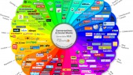 The conversations piece of the Social Media acts for the degree to which users correspond with different users in a social media setting. Numerous social media destinations are outlined principally […]
