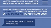 A January 2009 Compete.com study stacked up Facebook as the most utilized long range interpersonal communication utility by worldwide monthly engaged clients. Amusement Weekly incorporated the locale on its end-of-the-decade […]