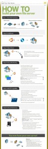 How to Build your Own File Server