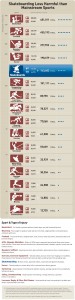 Sport Injury Comparison