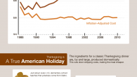 In the United States, the advanced Thanksgiving occasion custom is ordinarily, however not all around, followed to a crudely reported 1621 festival at Plymouth in present-day Massachusetts. The 1621 Plymouth […]